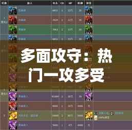 多面攻守:热门一攻多受策略解析
