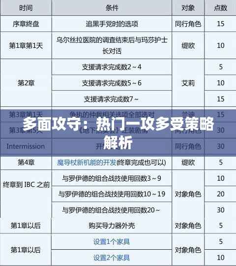 多面攻守:热门一攻多受策略解析
