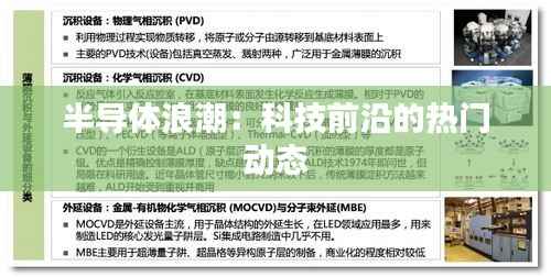 半导体浪潮：科技前沿的热门动态