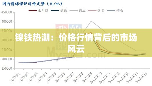 镍铁热潮:价格行情背后的市场风云