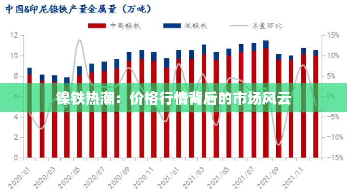 镍铁热潮:价格行情背后的市场风云