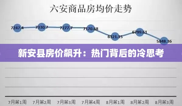 新安县房价飙升:热门背后的冷思考
