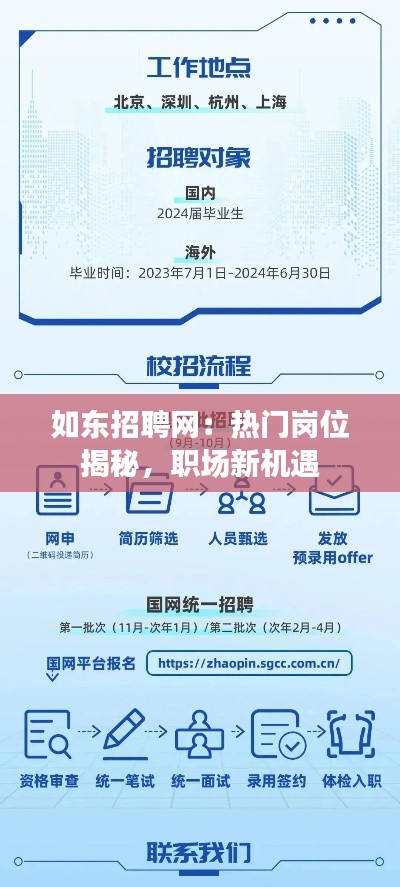 如东招聘网：热门岗位揭秘，职场新机遇
