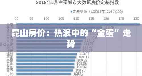 昆山房价:热浪中的“金蛋”走势