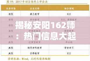 揭秘安阳162师:热门信息大起底