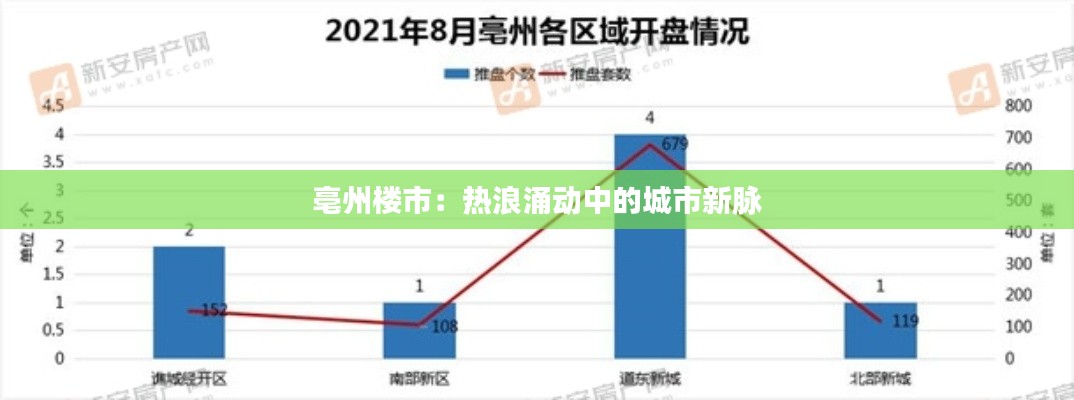 亳州楼市：热浪涌动中的城市新脉