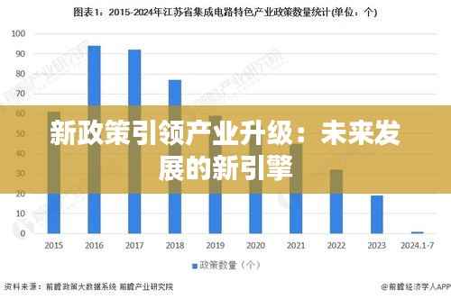 新政策引领产业升级：未来发展的新引擎