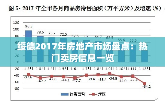 绥德2017年房地产市场盘点：热门卖房信息一览