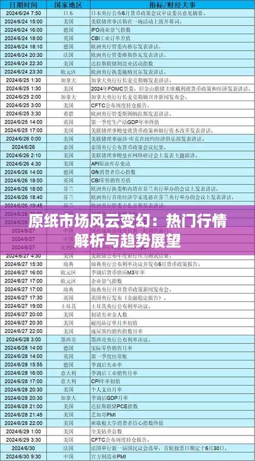 原纸市场风云变幻:热门行情解析与趋势展望
