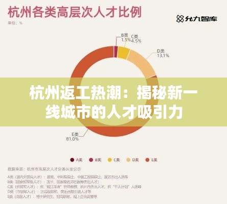 杭州返工热潮：揭秘新一线城市的人才吸引力
