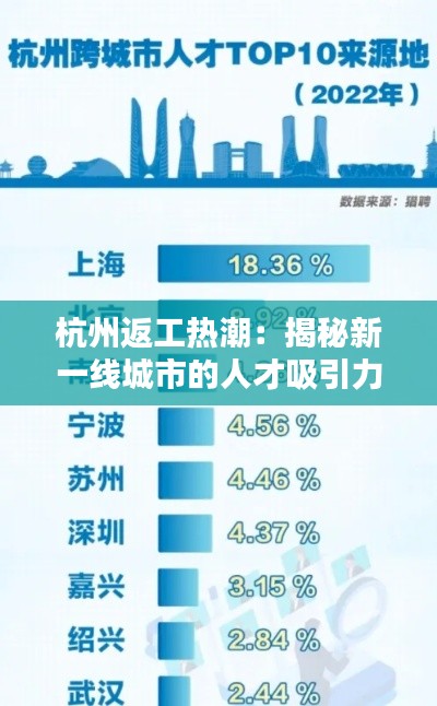 杭州返工热潮:揭秘新一线城市的人才吸引力