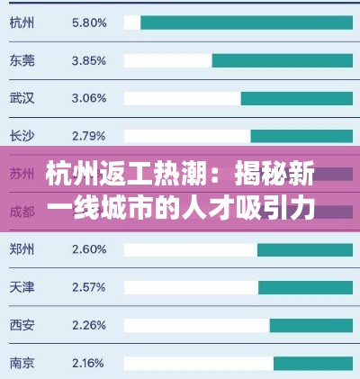杭州返工热潮:揭秘新一线城市的人才吸引力