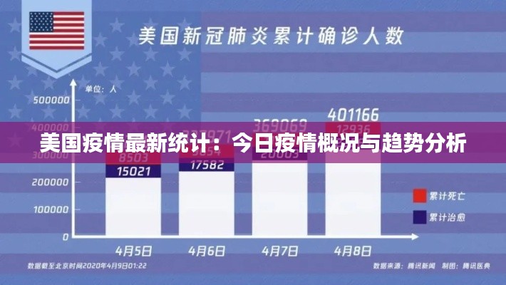 美国疫情最新统计:今日疫情概况与趋势分析