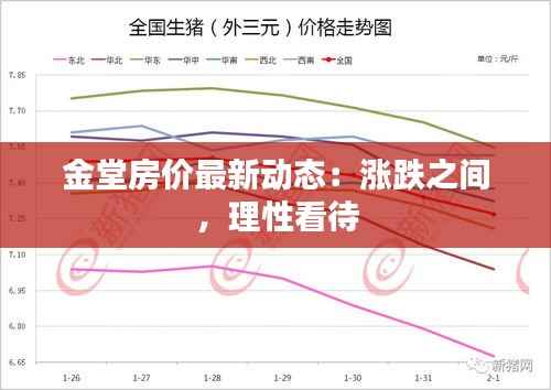 金堂房价最新动态：涨跌之间，理性看待