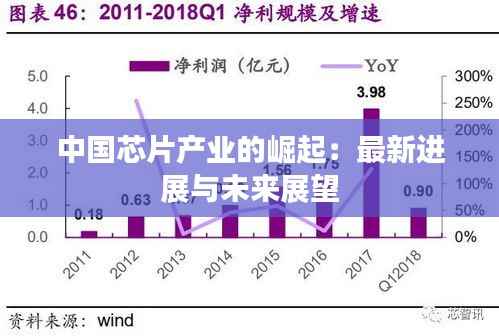 中国芯片产业的崛起:最新进展与未来展望