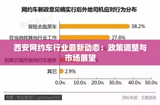 西安网约车行业最新动态:政策调整与市场展望