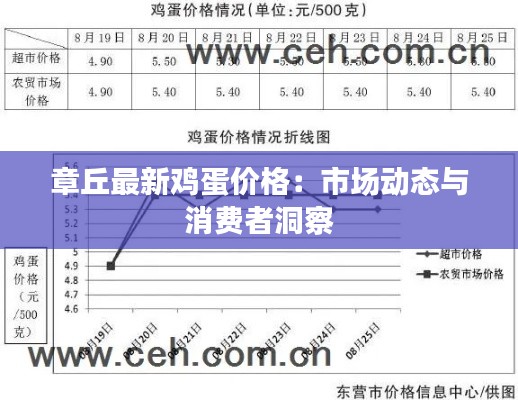 章丘最新鸡蛋价格:市场动态与消费者洞察
