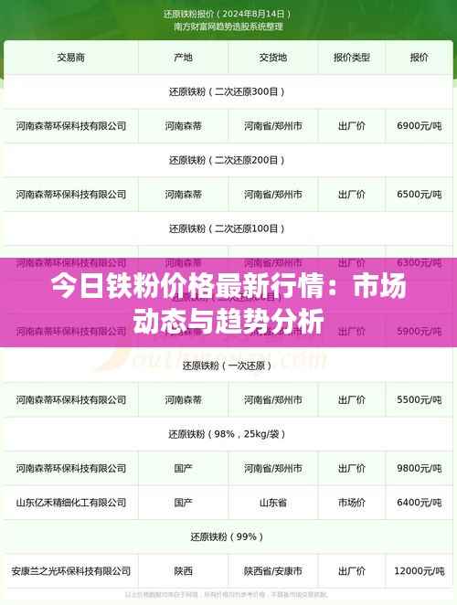 今日铁粉价格最新行情：市场动态与趋势分析