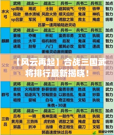 【风云再起】合战三国武将排行最新揭晓！