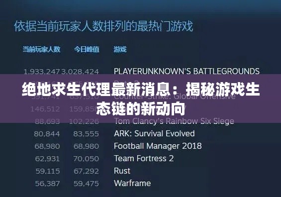 绝地求生代理最新消息:揭秘游戏生态链的新动向