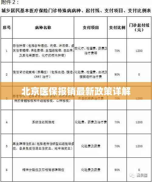 北京医保报销最新政策详解