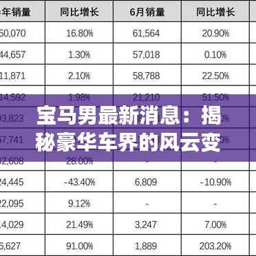 宝马男最新消息:揭秘豪华车界的风云变幻