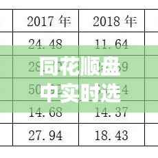 同花顺盘中实时选股公式的奥秘与应用