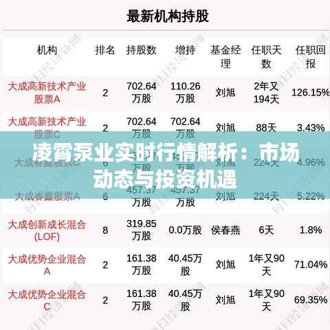 凌霄泵业实时行情解析:市场动态与投资机遇