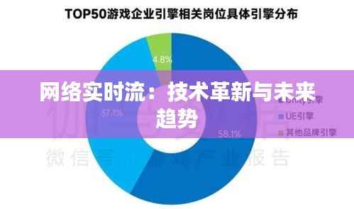 网络实时流:技术革新与未来趋势