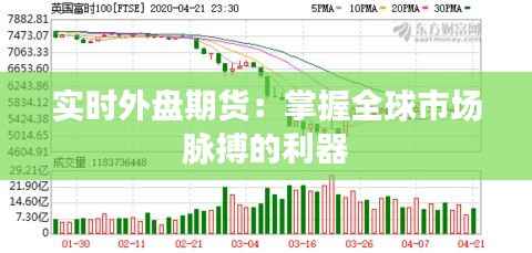 实时外盘期货：掌握全球市场脉搏的利器