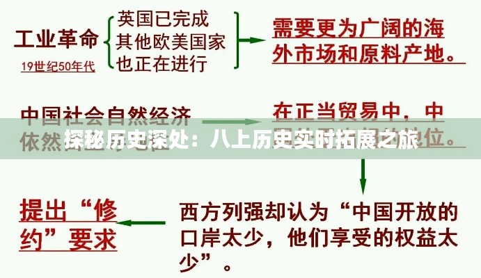 探秘历史深处:八上历史实时拓展之旅