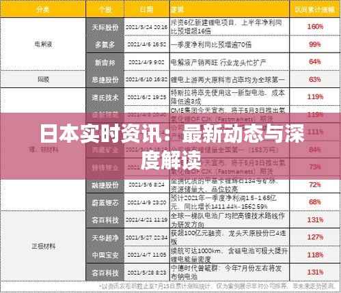 日本实时资讯:最新动态与深度解读