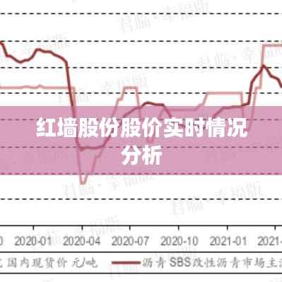 红墙股份股价实时情况分析