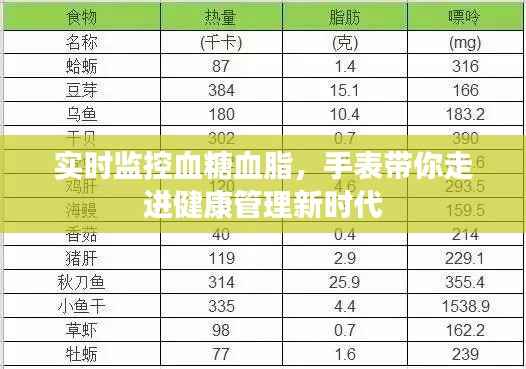 实时监控血糖血脂，手表带你走进健康管理新时代