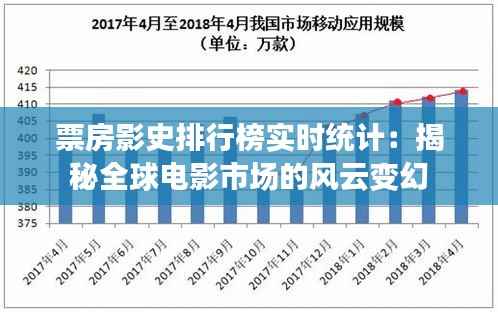 票房影史排行榜实时统计:揭秘全球电影市场的风云变幻