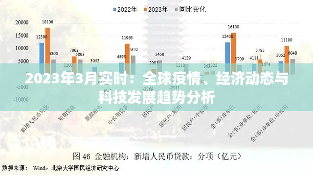 2023年3月实时：全球疫情、经济动态与科技发展趋势分析