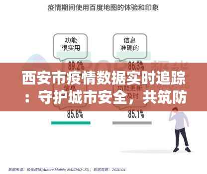 西安市疫情数据实时追踪:守护城市安全,共筑防疫长城