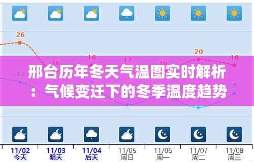 邢台历年冬天气温图实时解析:气候变迁下的冬季温度趋势
