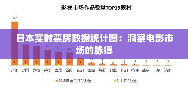 日本实时票房数据统计图:洞察电影市场的脉搏