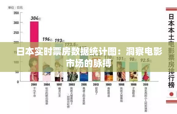 日本实时票房数据统计图:洞察电影市场的脉搏
