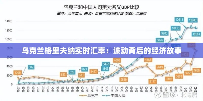 乌克兰格里夫纳实时汇率:波动背后的经济故事
