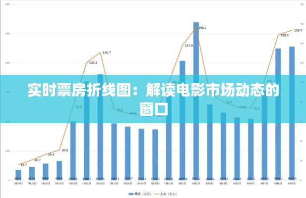 实时票房折线图:解读电影市场动态的窗口
