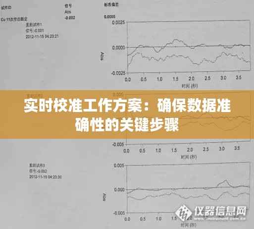 实时校准工作方案:确保数据准确性的关键步骤