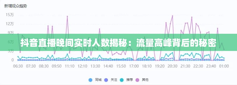 抖音直播晚间实时人数揭秘:流量高峰背后的秘密