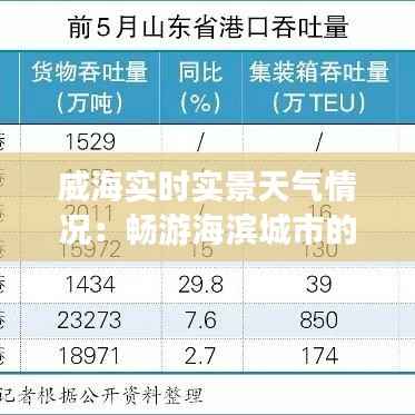 威海实时实景天气情况:畅游海滨城市的晴雨表