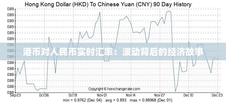 港币对人民币实时汇率:波动背后的经济故事