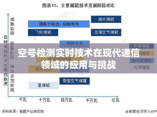 空号检测实时技术在现代通信领域的应用与挑战
