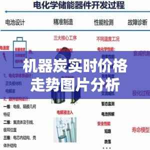 机器炭实时价格走势图片分析