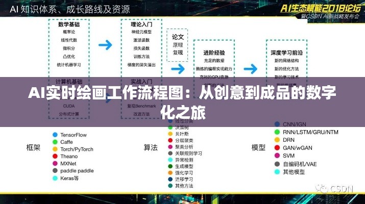 AI实时绘画工作流程图:从创意到成品的数字化之旅