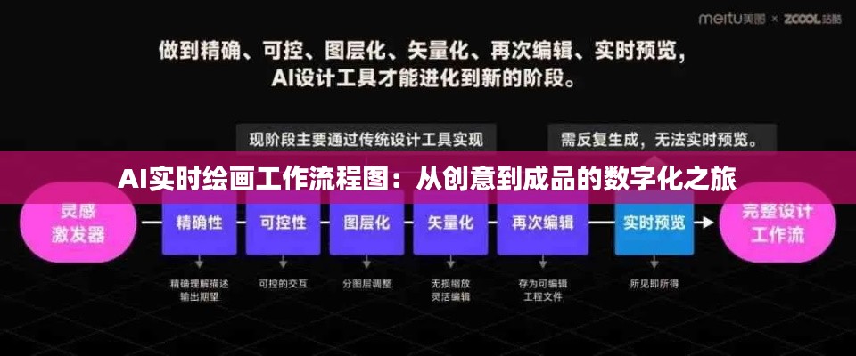 AI实时绘画工作流程图:从创意到成品的数字化之旅